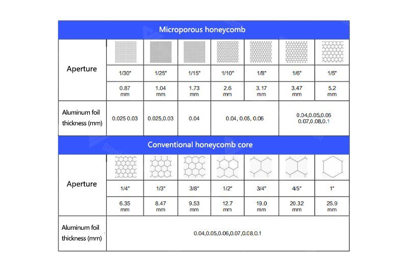 5056 aluminum honeycomb core