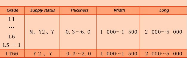  preferred aluminum sheets